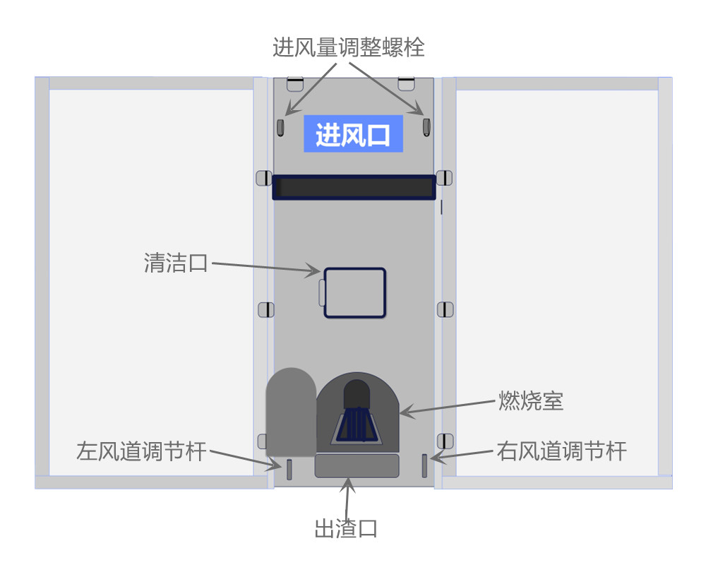 2箱、4箱燃煤型烘干機(jī)使用說(shuō)明